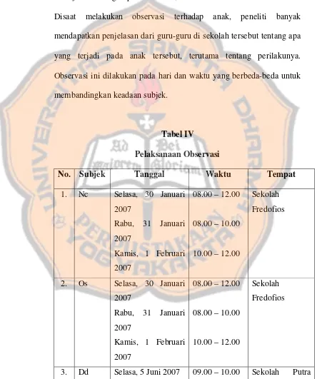Tabel IV Pelaksanaan Observasi 