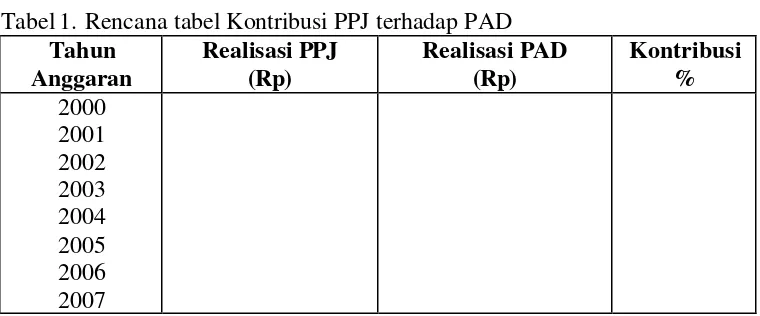 Tabel 1. Rencana tabel Kontribusi PPJ terhadap PAD 