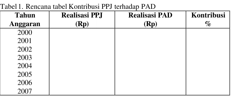 Tabel 1. Rencana tabel Kontribusi PPJ terhadap PAD 
