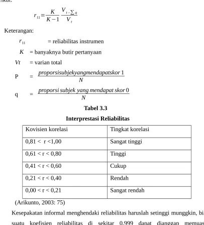 Tabel 3.3Interprestasi Reliabilitas