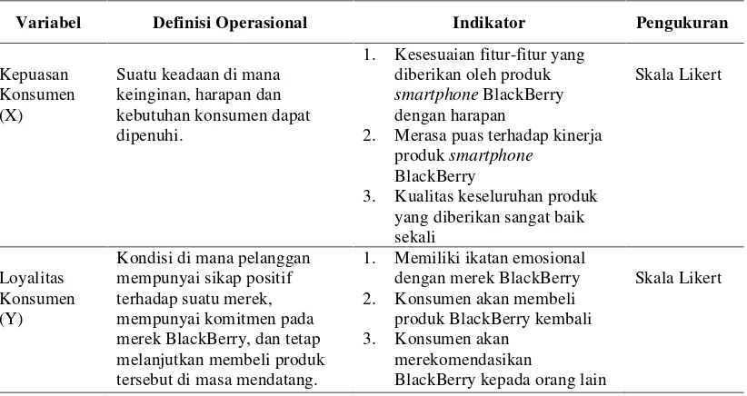 Tabel 3.4. Definisi Operasionalisasi Variabel Hipotesis Kedua 