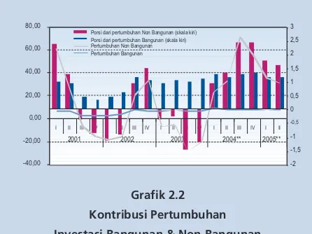 Tabel 2.1% (y-o-y)penghasilan karena kebijakanPertumbuhan PDB Sisi Permintaanpengurangan subsidi BBM