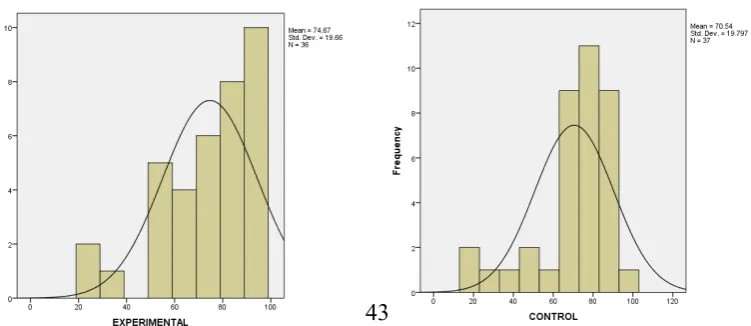 Table 4.5One-Sample Kolmogorov-Smirnov Test