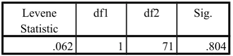 Table 4.6