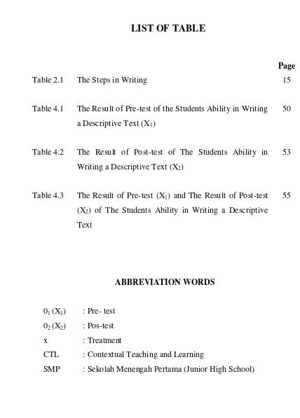Table 2.1 The Steps in Writing  