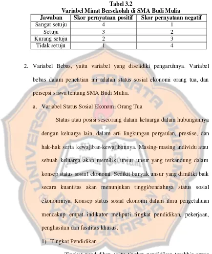 Tabel 3.2 Variabel Minat Bersekolah di SMA Budi Mulia 