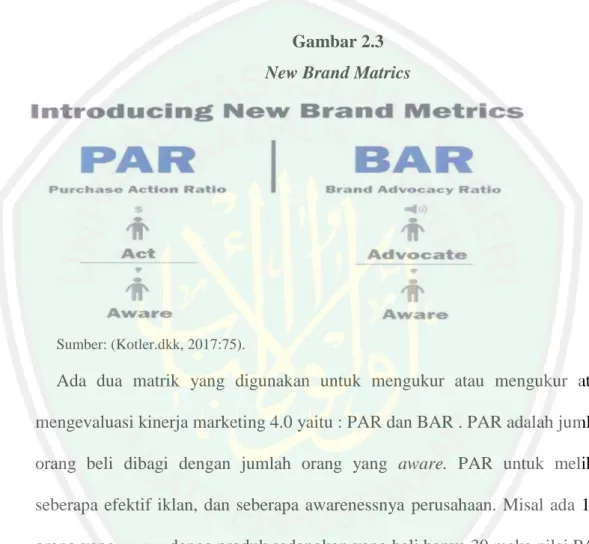 Gambar 2.3  New Brand Matrics 