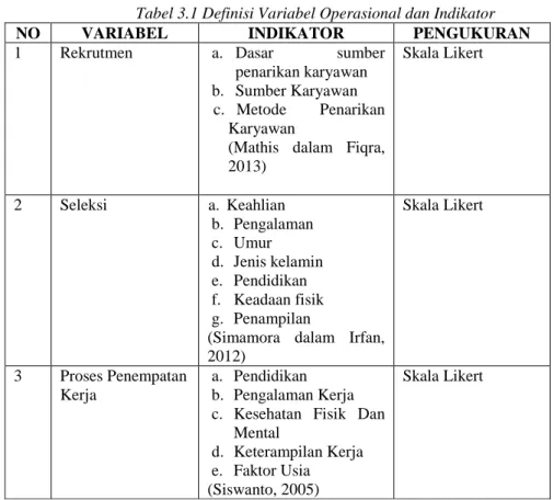 Tabel 3.1 Definisi Variabel Operasional dan Indikator 