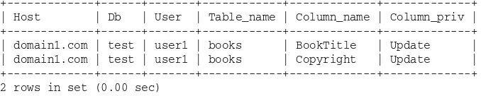 table and working down to the columns_priv table. For example, if a user is granted select privileges on