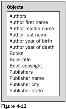 Figure 4-13By separating the object into logical categories, you provide yourself with a foundation from which you
