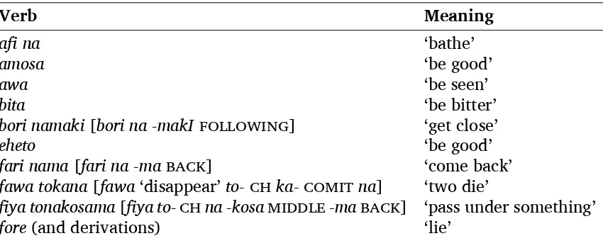 Table 8 Additional intransitive control verbs