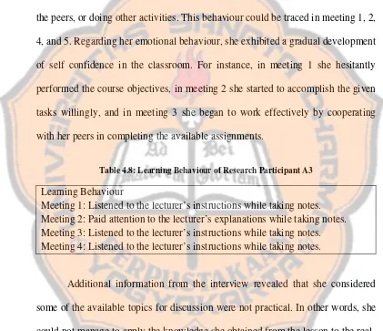 Table 4.8: Learning Behaviour of Research Participant A3 