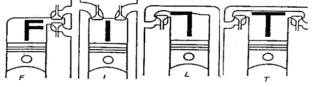 Gambar 2.4 Macam-macam susunan katupSumber : Drs. Wardan Suyanto MA. Teori Motor Bensin, 1989
