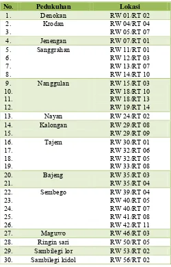 Tabel III. Lokasi penelitian di Desa Maguwoharjo 