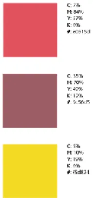 Gambar 4.19 Warna  