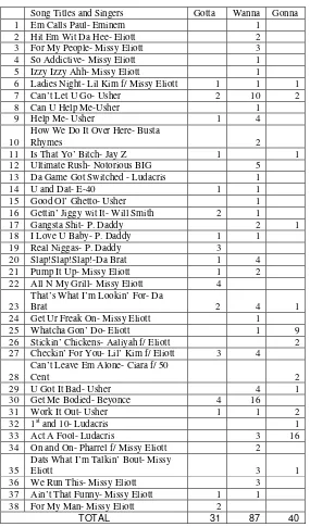 Table 3. Wanna contraction. 