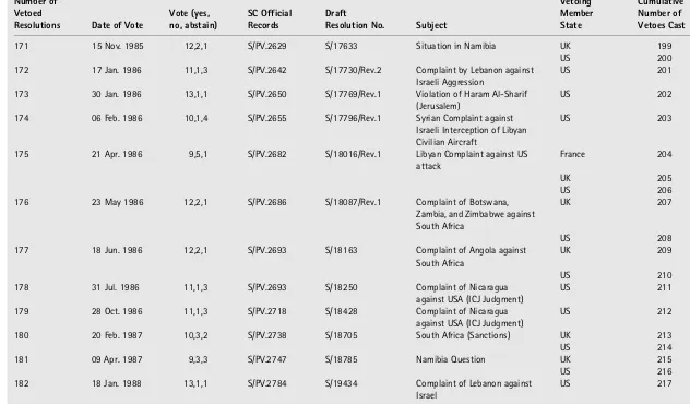 Table 3 (continued)