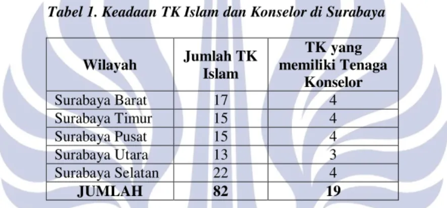 Tabel 1. Keadaan TK Islam dan Konselor di Surabaya 