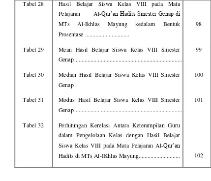 Tabel 28 Hasil Belajar Siswa Kelas VIII pada Mata 