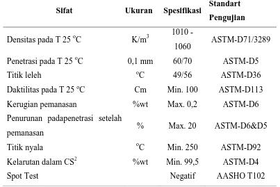 Tabel 2.1  Data Jenis Pengujian dan Persyaratan Aspal Grade 60/70 