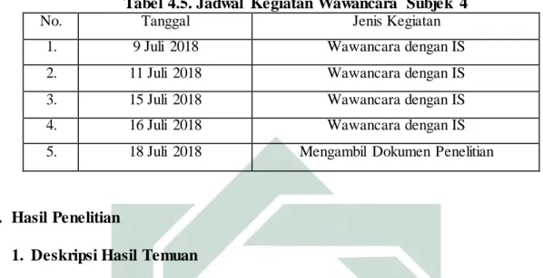 Tabel 4.5. Jadwal  Kegiatan Wawancara  Subjek  4 