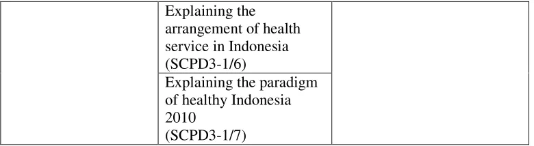 Table 4.2  