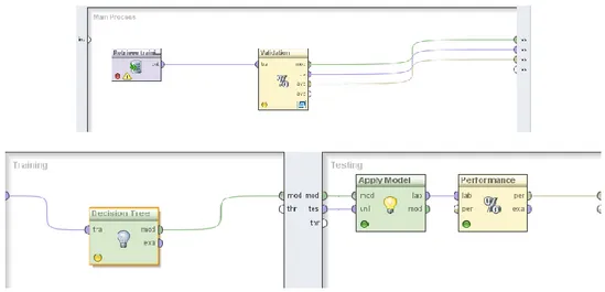 Gambar 1. Rancangan Proses Penerapan Decision Tree  