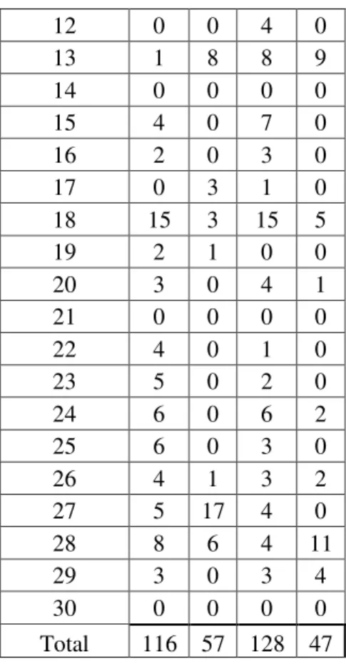 Tabel 5. Uji homogenitas skenario 1,2,3,dan 4 