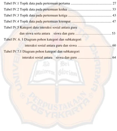 Tabel IV.1 Topik data pada pertemuan pertama ..............................................