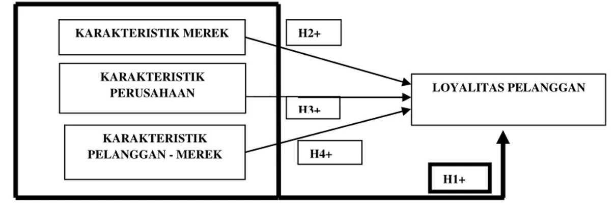 Gambar 2. Model penelitian  Sumber: Nanda dkk., 2013 