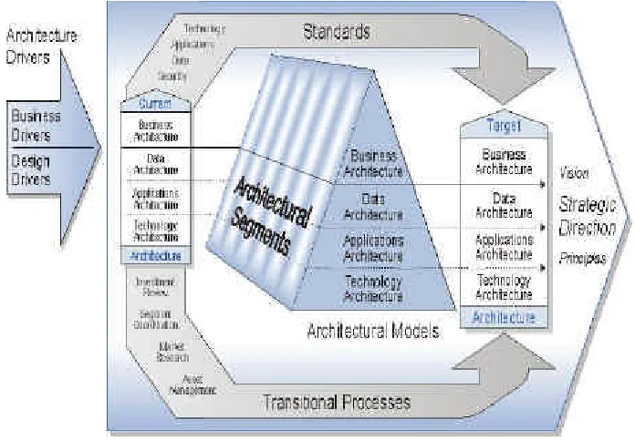 Figure 7.  FEAF Architecture Matrix 