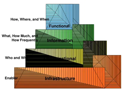 Figure 10.  The Treasury Enterprise Architecture Framework 