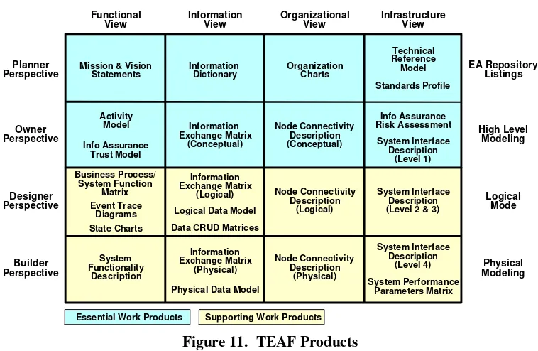 Figure 11.  TEAF Products 