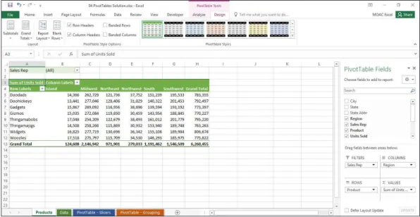 Figure 4-7 Results of PivotTable