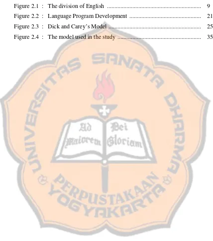 Figure 2.1 : The division of English ...............................................................