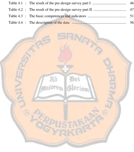 Table 4.1 :