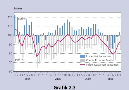 Grafik 2.312% (yoy).