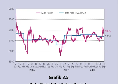 Grafik 3.3diwaspadai.