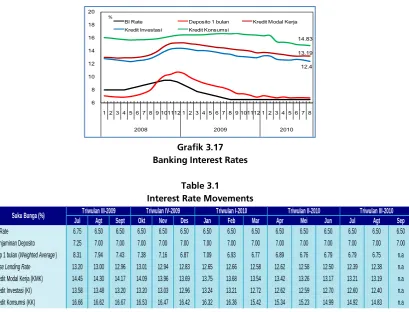 Grafik 3.17  