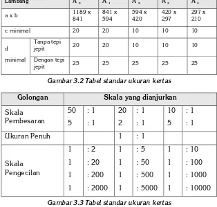 Gambar 3.2 Tabel standar ukuran kertas 