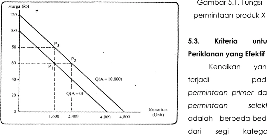 Gambar 5.1. Fungsi 