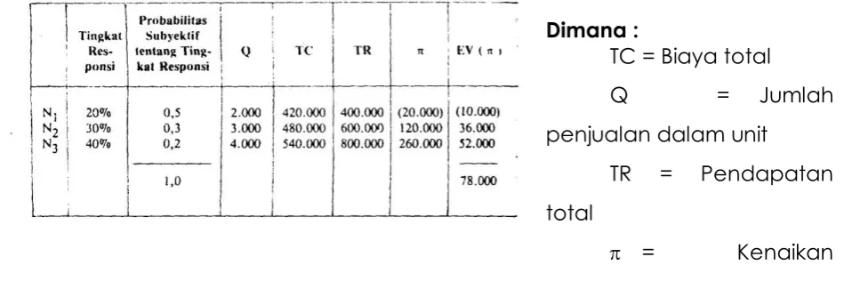 Tabel 5.1. Penghasilan dan Biaya 