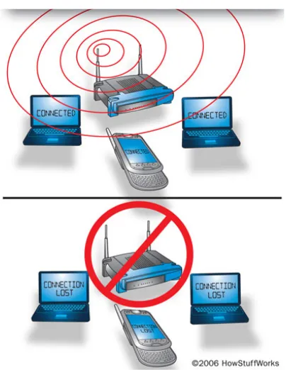 Gambar 2-5 Komunikasi antar-wireless client dengan menggunakan metode infrastruktur [6]