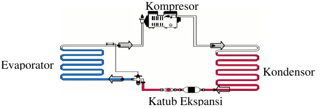Gambar 1.3. Skema Siklus Pendingin