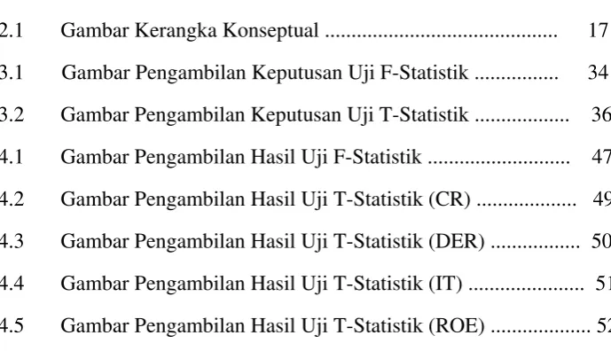 Gambar Kerangka Konseptual ............................................    17 