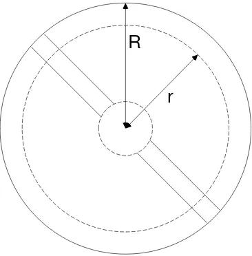 Gambar 2.12 Hubungan antara Chord dan Tip speed ratio 