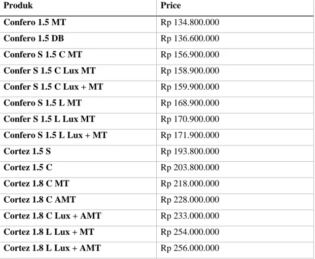 Table II.1 