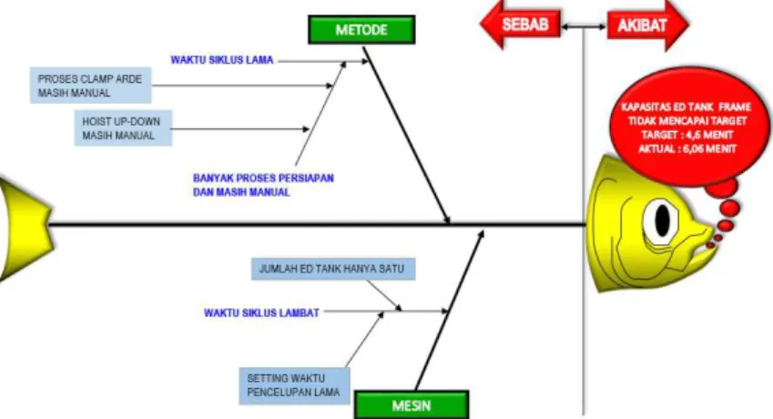 Tabel 1. Alternatif perbaikan TANK 