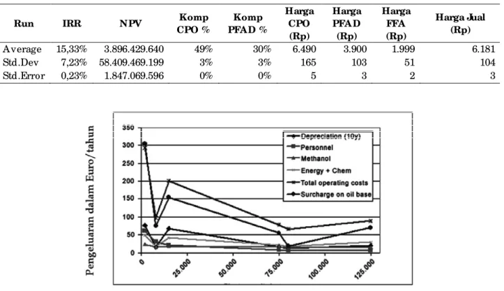 Tabel  4.  Hasil  Analisis  Sensit ivitas