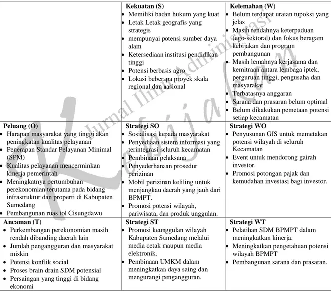 Tabel 1. Matriks Analisis SWOT BPMPT Kabupaten Sumedang 